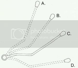 A= uiva-asento (vipu pysyy tässä asennossa)<br />B= painatus alaspäin (vipua pidettävä tässä asennossa)<br />C= vapaa asento<br />D= nosto (vipu saattaa pysyä nostoasennossa ja laukeaa vapaa-asentoon nostolaitteiden noustua yläasentoon)